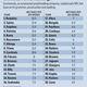Illustration for article titled Study: NFL Fans Not Write Good
